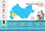 بستری ۳ بیمار جدید کرونایی در بیمارستان‌های کرمانشاه