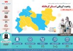 بستری ۱۱۶ بیمار کرونایی در بیمارستان‌های کرمانشاه